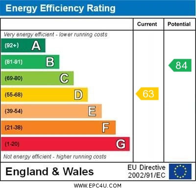Energy Efficiency Rating