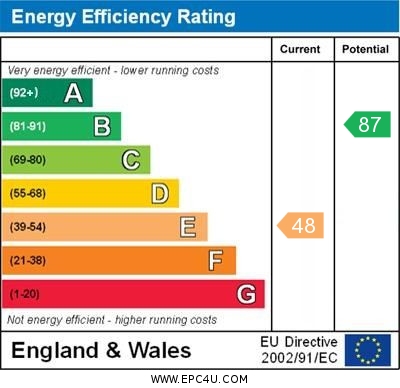 Energy Efficiency Rating