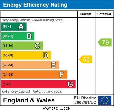 Energy Efficiency Rating