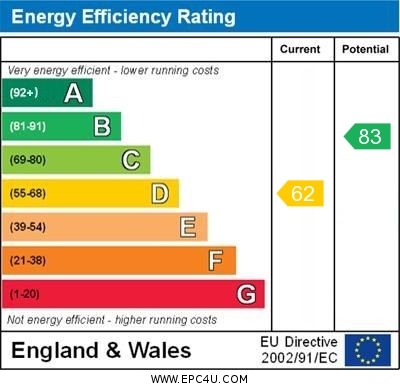Energy Efficiency Rating