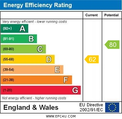 Energy Efficiency Rating