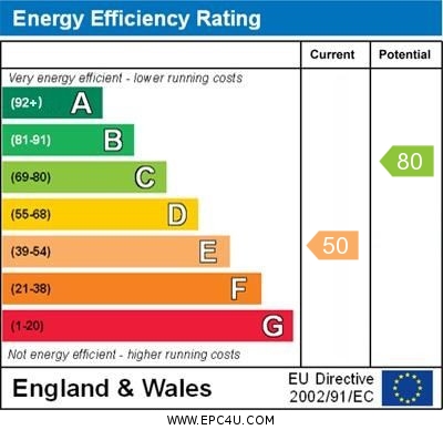 Energy Efficiency Rating