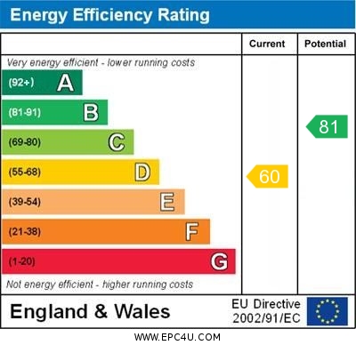 Energy Efficiency Rating