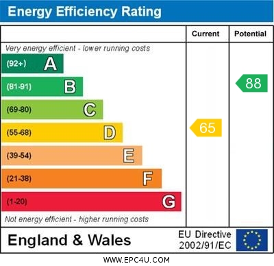Energy Efficiency Rating