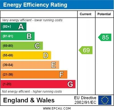 Energy Efficiency Rating