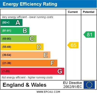 Energy Efficiency Rating