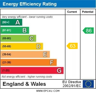 Energy Efficiency Rating