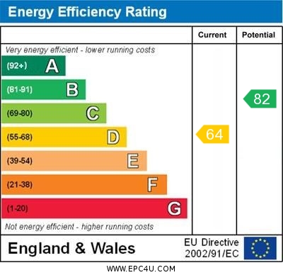 Energy Efficiency Rating