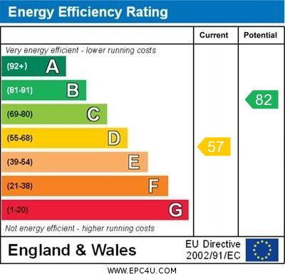 Energy Efficiency Rating