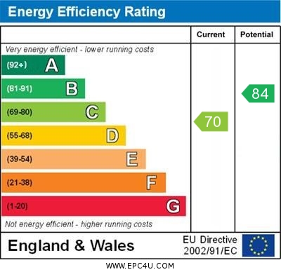 Energy Efficiency Rating
