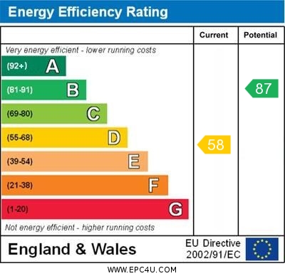 Energy Efficiency Rating
