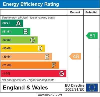 Energy Efficiency Rating