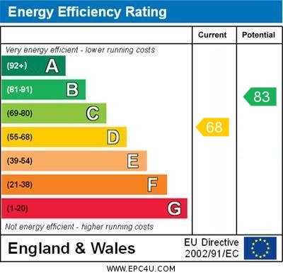 Energy Efficiency Rating