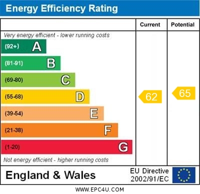 Energy Efficiency Rating