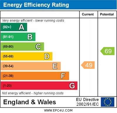 Energy Efficiency Rating