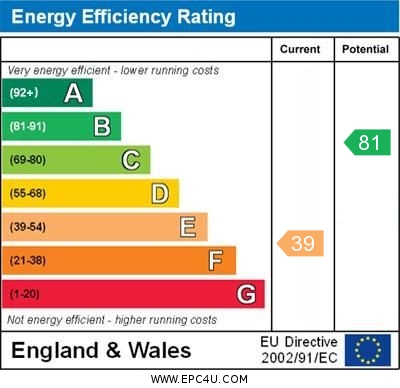 Energy Efficiency Rating